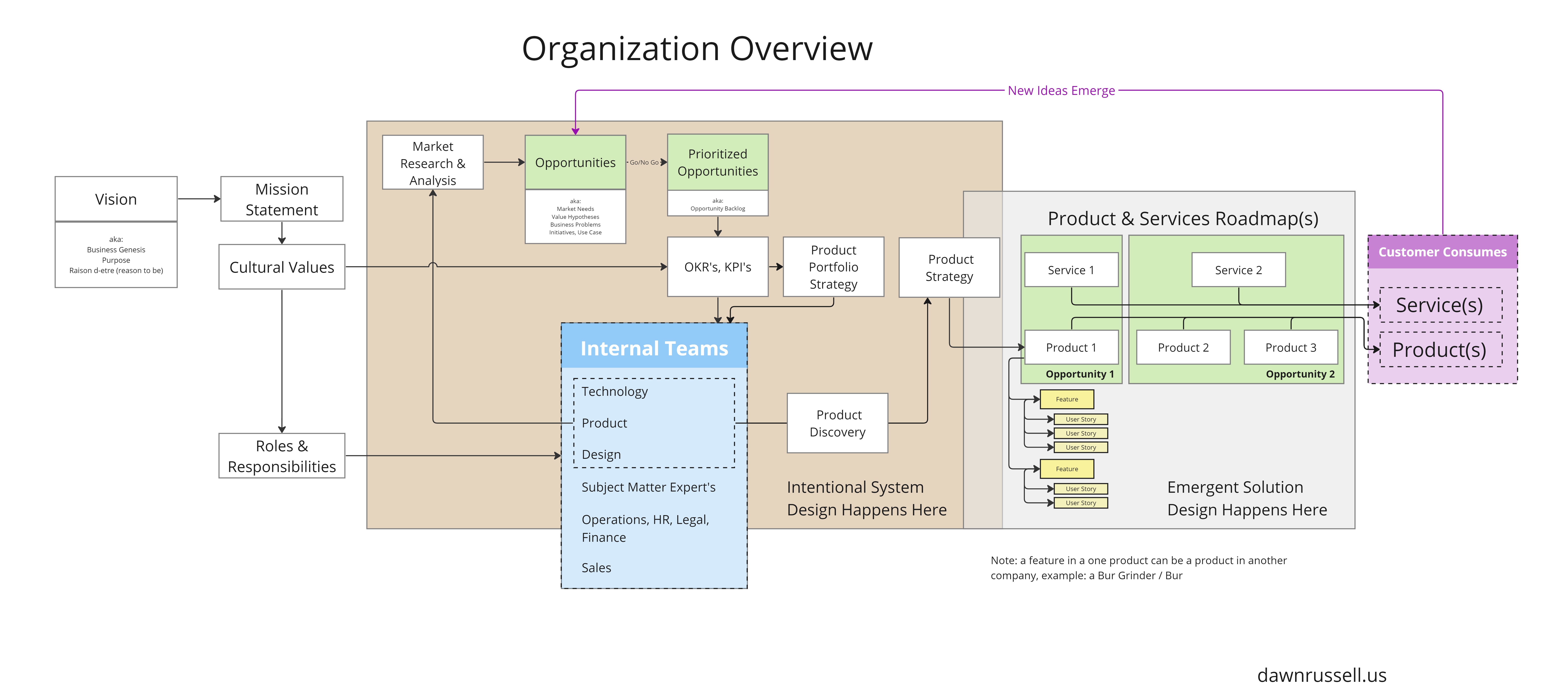 Visualizing the Product Development Roadmap Visualizing the Product Development Roadmap